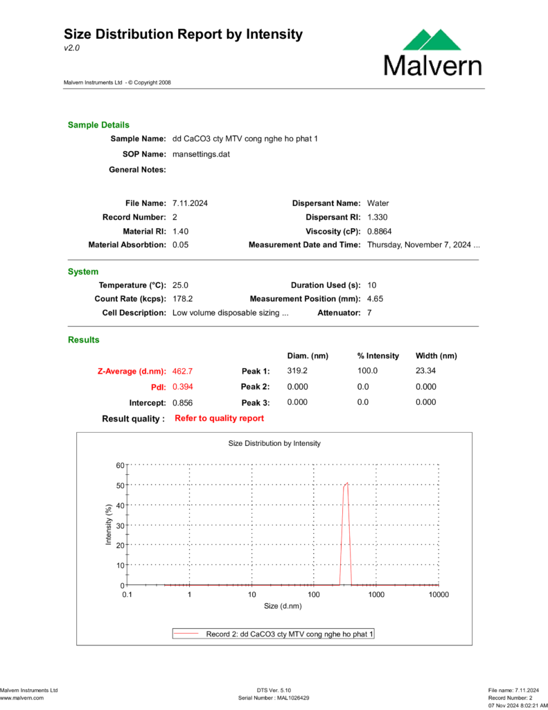 Calcium Carbonate Slurry